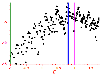 Strength function log